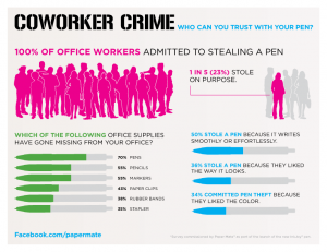 Pens Infographic